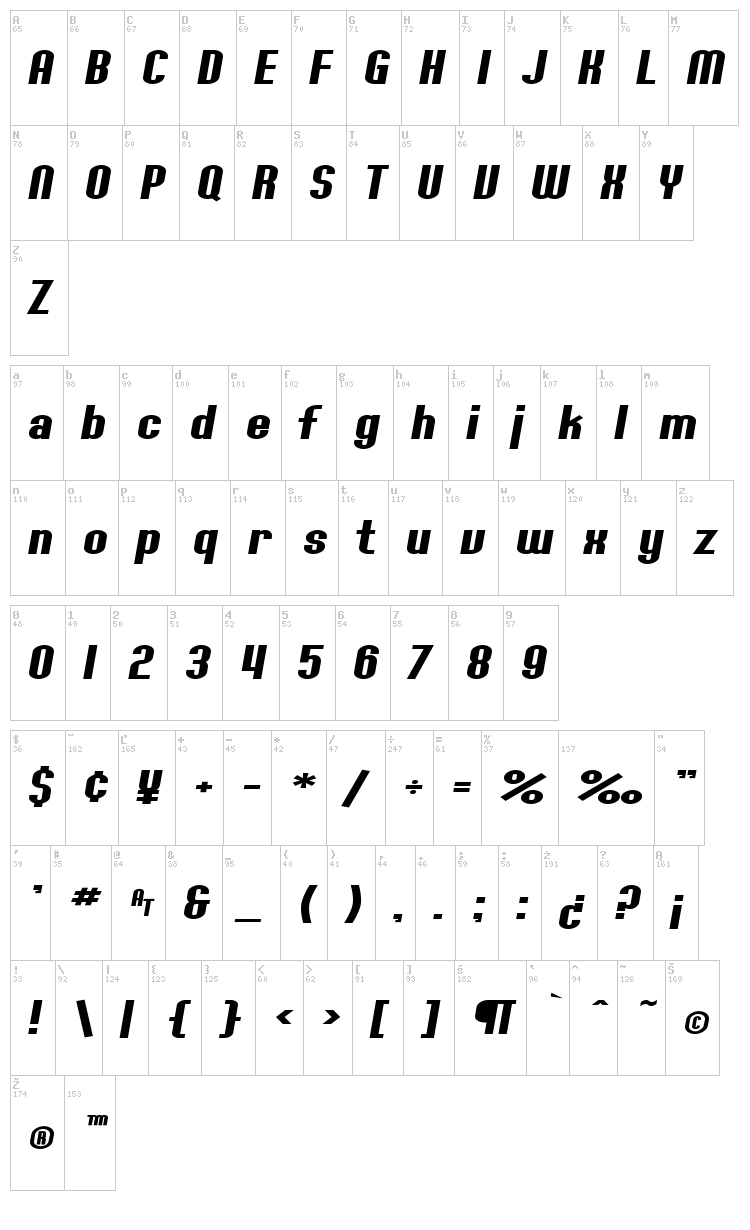 SF Willamette font map